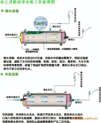 【供应"水之灵"厨房净水机】价格,厂家,图片,净水器/纯水机/净水系统,厦门市鑫达隆机械设备-