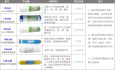 【家用纯水机 净水器 六级直饮RO机 反渗透水机 微电脑控制(包邮)】价格,厂家,图片,净水器/纯水机/净水系统,深圳市全城净水科技-