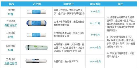 【供应郑州净水器、品牌净水器厂家批发零售【家用反渗透纯水机|净水器】15年专业服务】价格_厂家 - 中国供应商